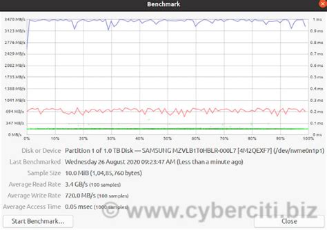 Linux and Unix Test Disk I/O Performance With dd Command